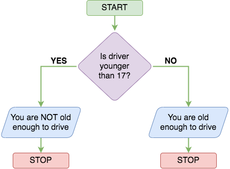 Python Basics — TryHackMe. This Room Provides Basic Yet Necessary… | By ...