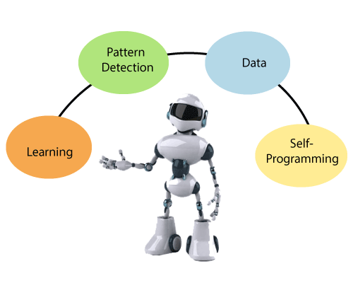How to take String Input in Java. There are various ways to take String ...