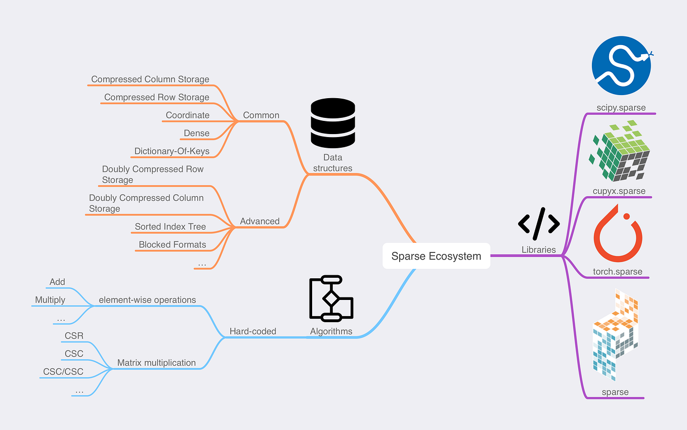 Free-threaded CPython: Boosting Python Performance | Quansight