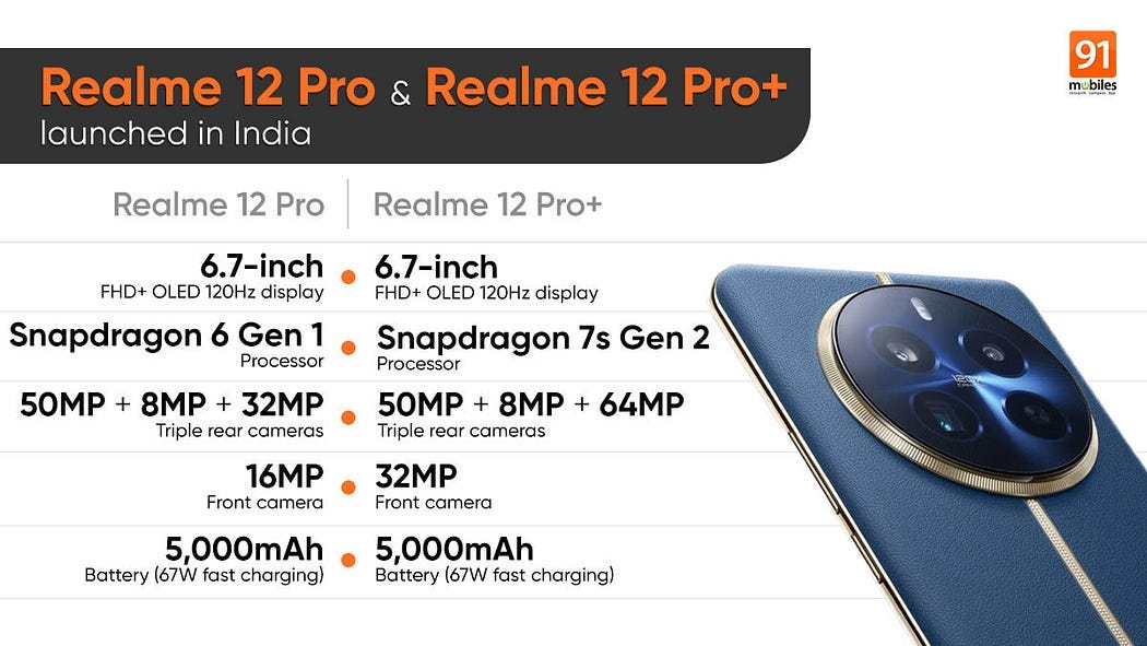 5 Best 20000mAh Power Banks in India (2024) by badhon das Jun, 2024