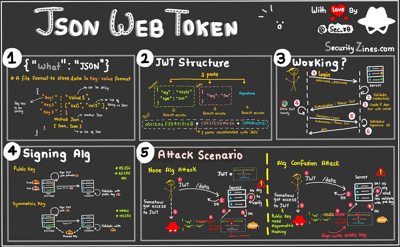 User Registration and JWT Authentication with Spring Boot 3: Part 3