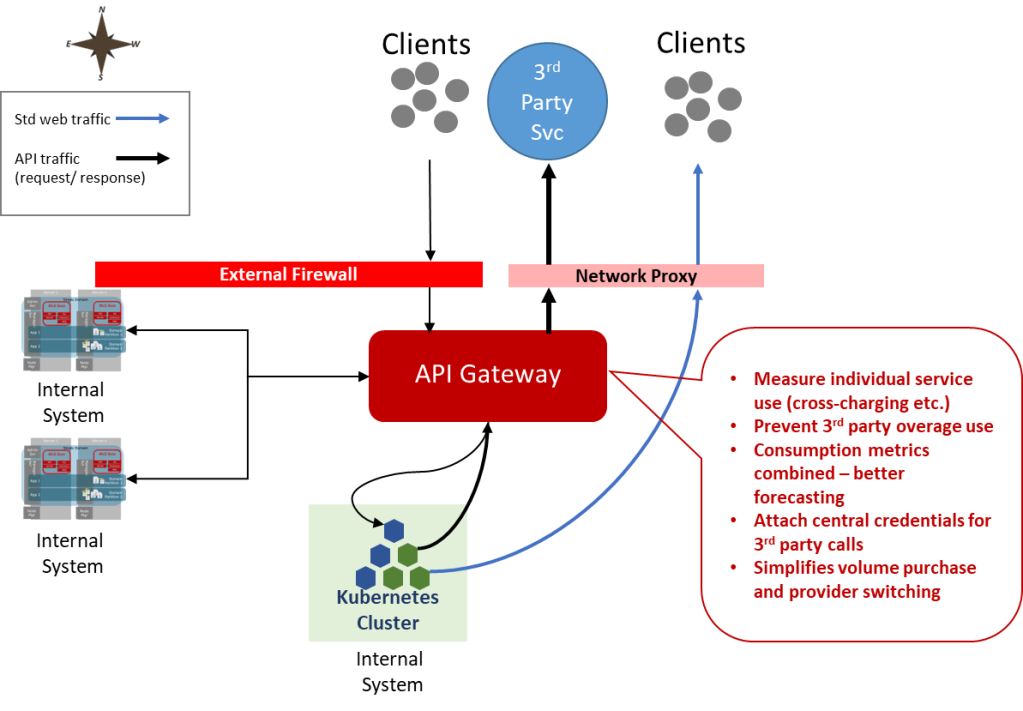 Firewalls with Ubuntu on OCI. When it comes to Linux, it is pretty