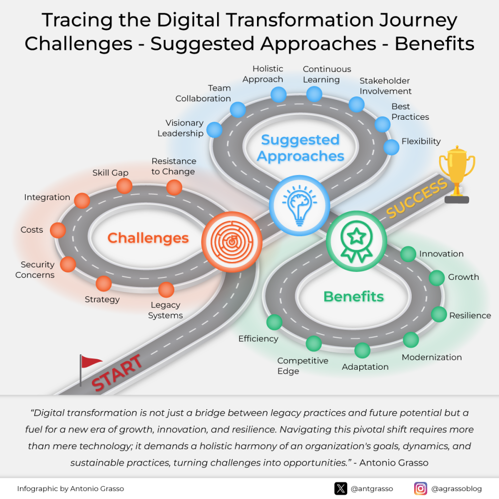 Illinois Continues Its Digital Transformation Journey