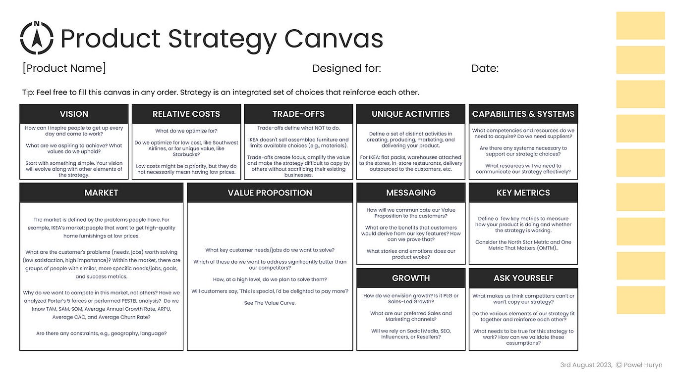 What is Product Strategy? Product Strategy Canvas.