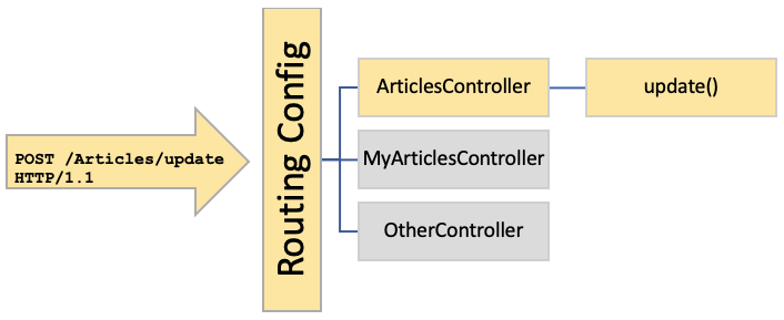 Dumping PHP Opcodes Protected by SourceGuardian | by Chris Lyne ...