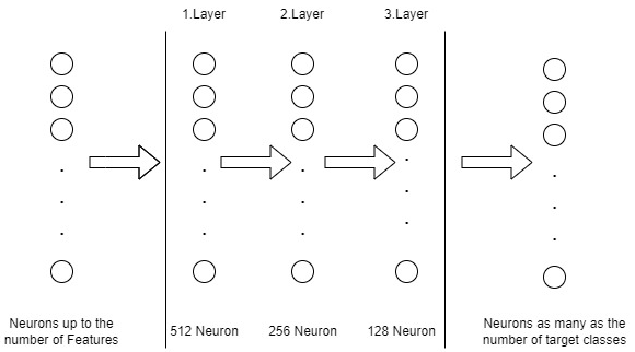 TabNet Deep Dive In TensorFlow | Ravelin Tech Blog