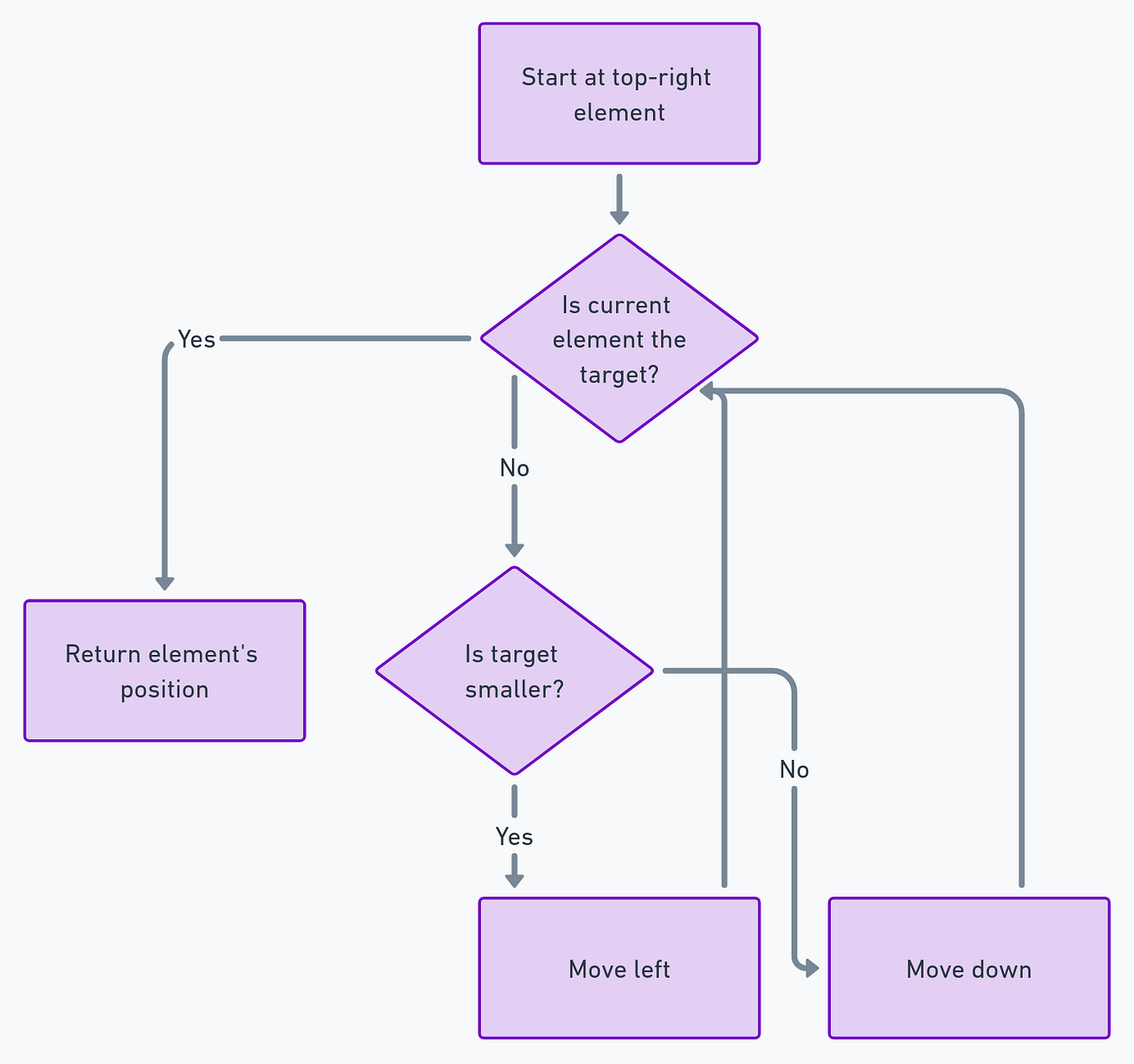 The Boyer Moore String Search Algorithm | by Siddharth | Medium