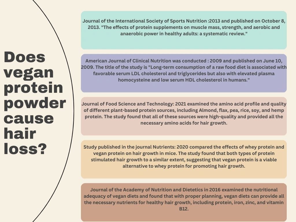 Plant Protein, Protein Everything you should be aware of. by