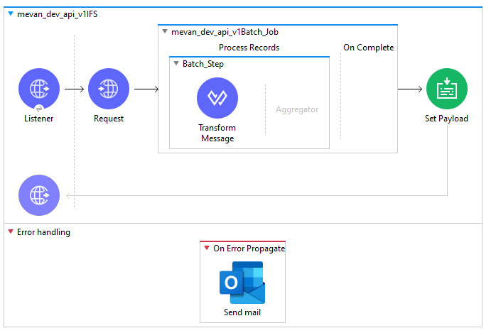 Using Adobe PDF Services API in Power Automate | by Mevan | Medium