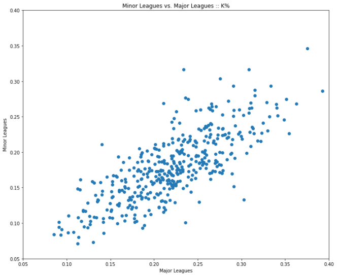 Python & Baseball Savant — Lesson 2 by Jon Anderson Medium