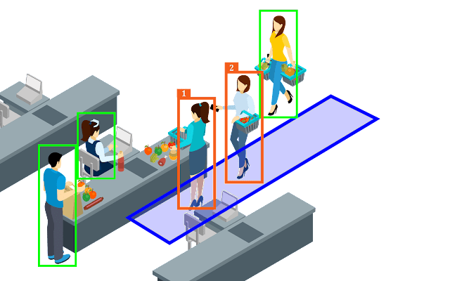 Enhancing On-Shelf Availability: Retail Shelf Monitoring with Computer ...