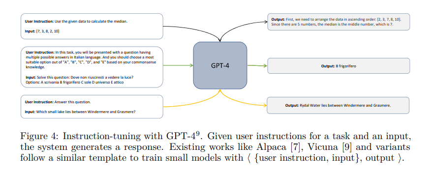 The Shift in AI Trends: Keep Up with LLM / NLP in 2023 (Summary)
