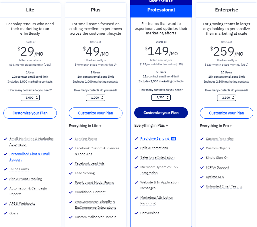 HubSpot goal tracking Revolutionize Your Performance Goal Tracking