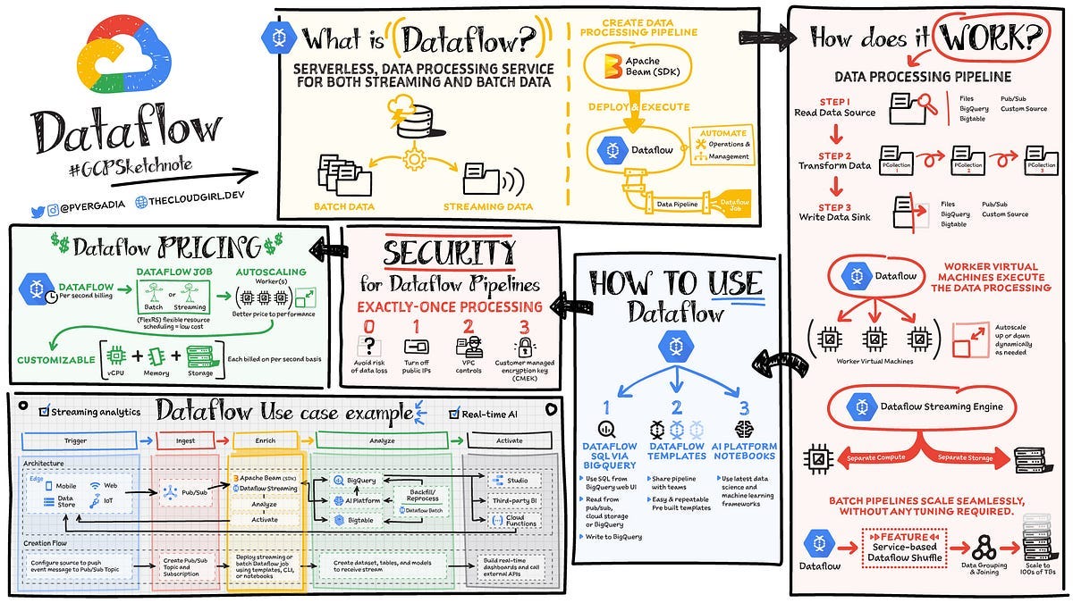 TimeFlow/settings/examples/5. Visualization NSF Grants (brief).time at  master · FlowingMedia/TimeFlow · GitHub