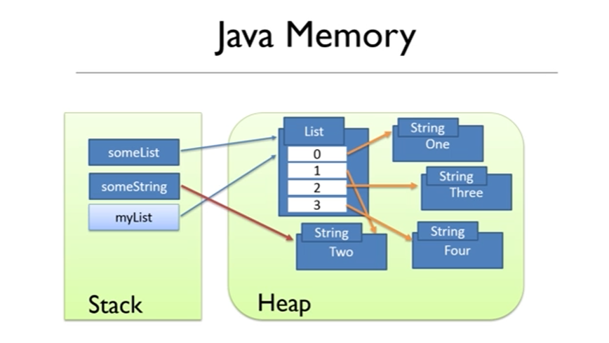A Deep Dive into Java JIT Compilation: Optimizing Code for Peak ...