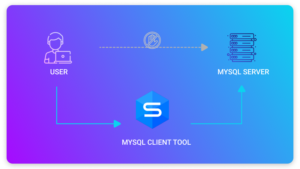 very-helpful-list-good-job-dbdeveloper-medium