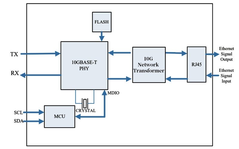 10GBASE-T vs 10GBASE-SR: What are the Differences and How to Choose ...