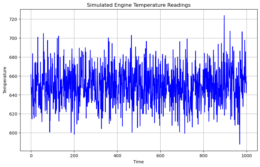 Mastering Venn Diagrams in Python | by Christi Lee | Medium