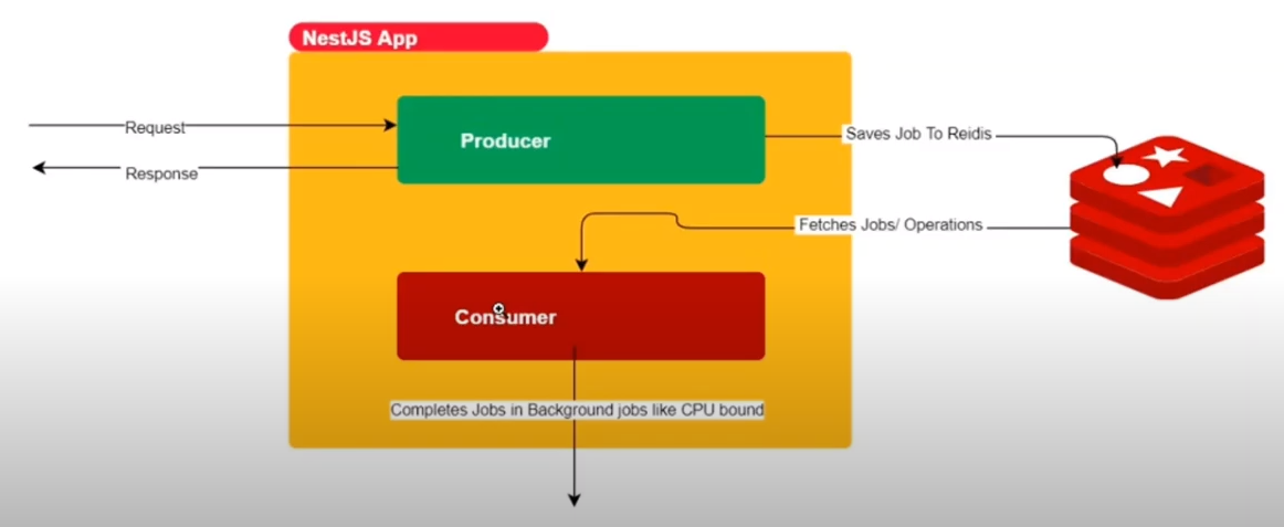 Backend Application and its folder structure | by priya s ...