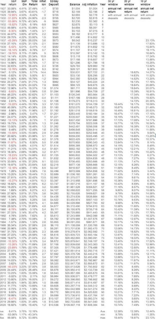 Five Best Stocks In Indian Market 2021 By Yash Medium 