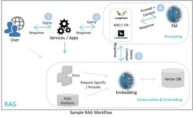 Comprehensive Guide to Data Loading in Machine Learning, Deep Learning ...