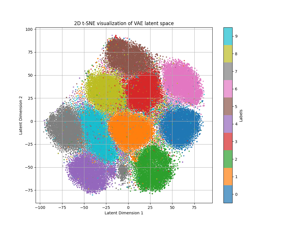 What is a Variational Autoencoder (VAE)? | by Amit Yadav | Medium