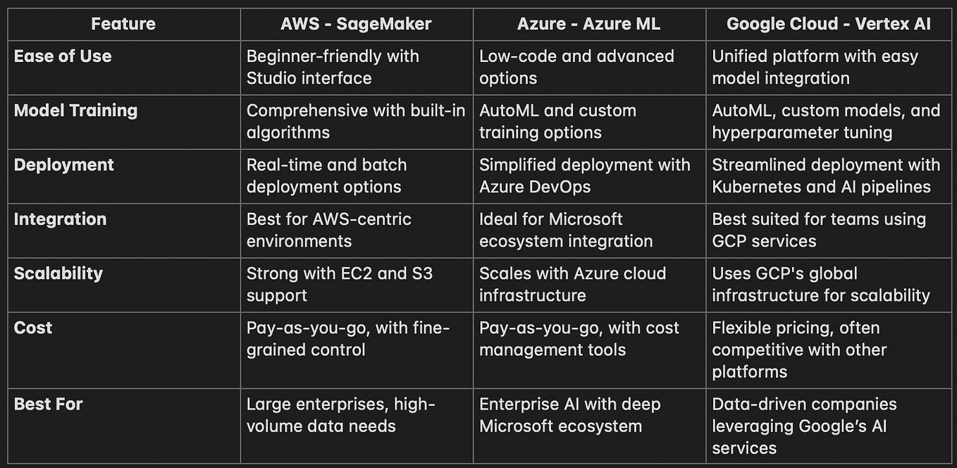 GDCH — Cloud on your terms. !!!This blog is the first in Series of ...