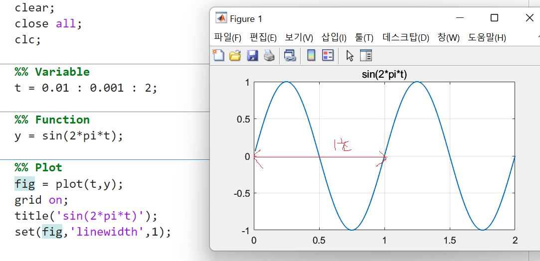 Exploring the Happy Number Algorithm using Floyd Cycle Detection | by ...