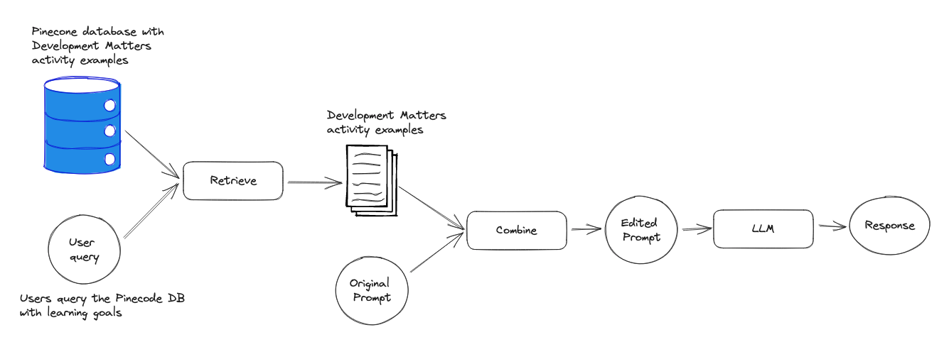 How to use GPT-4 and OpenAI’s functions for text classification | by ...
