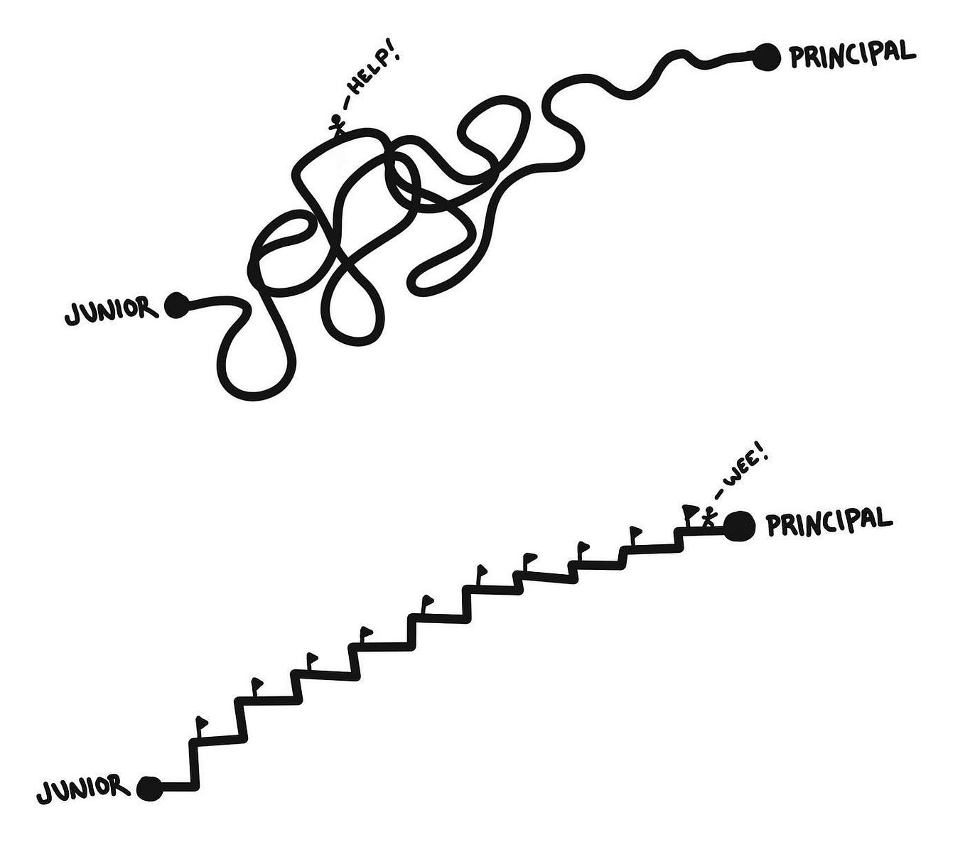 Designing with Bottom Sheets. UI patterns are the building blocks of ...