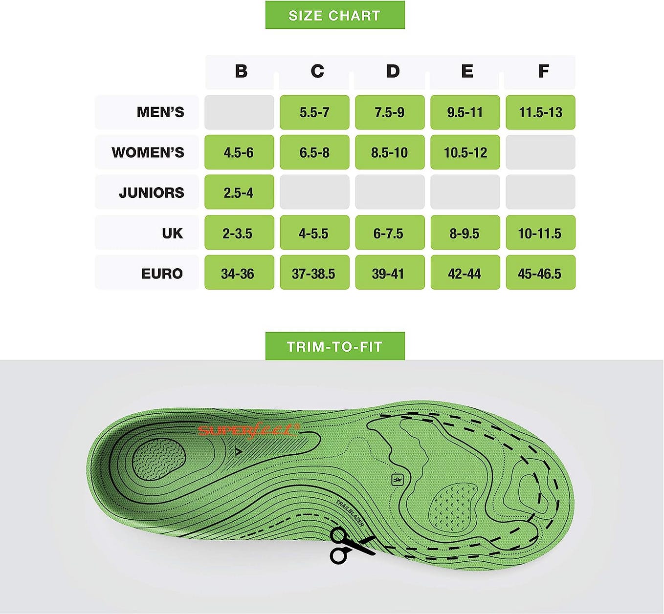 🚀 Stepping into Comfort: The Power of Superfeet Insoles Revealed! 🚀 