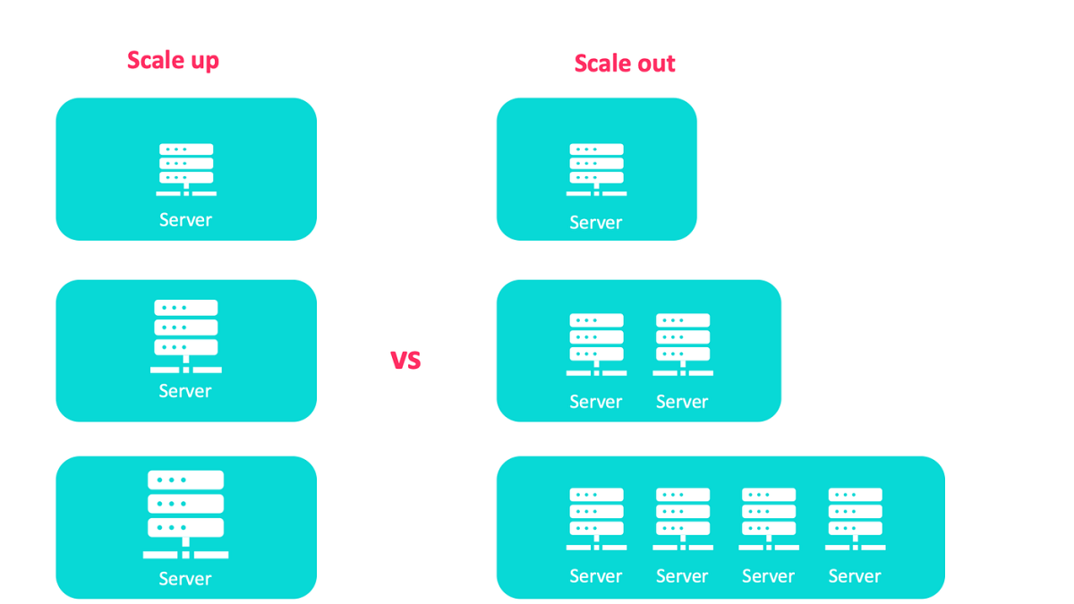 What Is Sustainable  Design? The Meaning Of Sustainability In 
