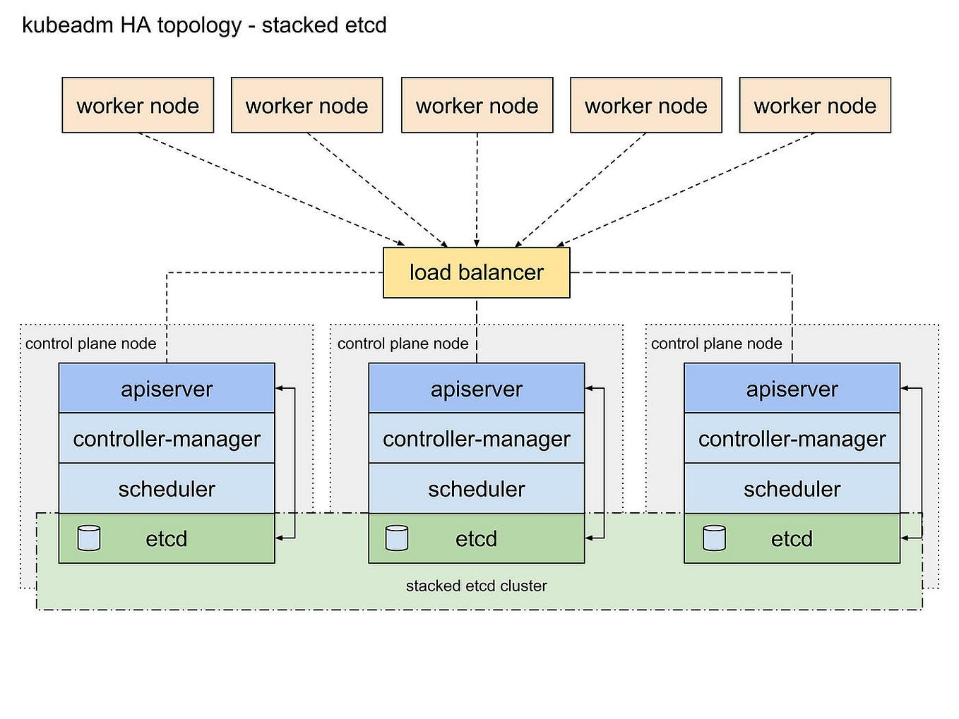 How to Install and Configure NFS Server in Red Hat Enterprise Linux 9