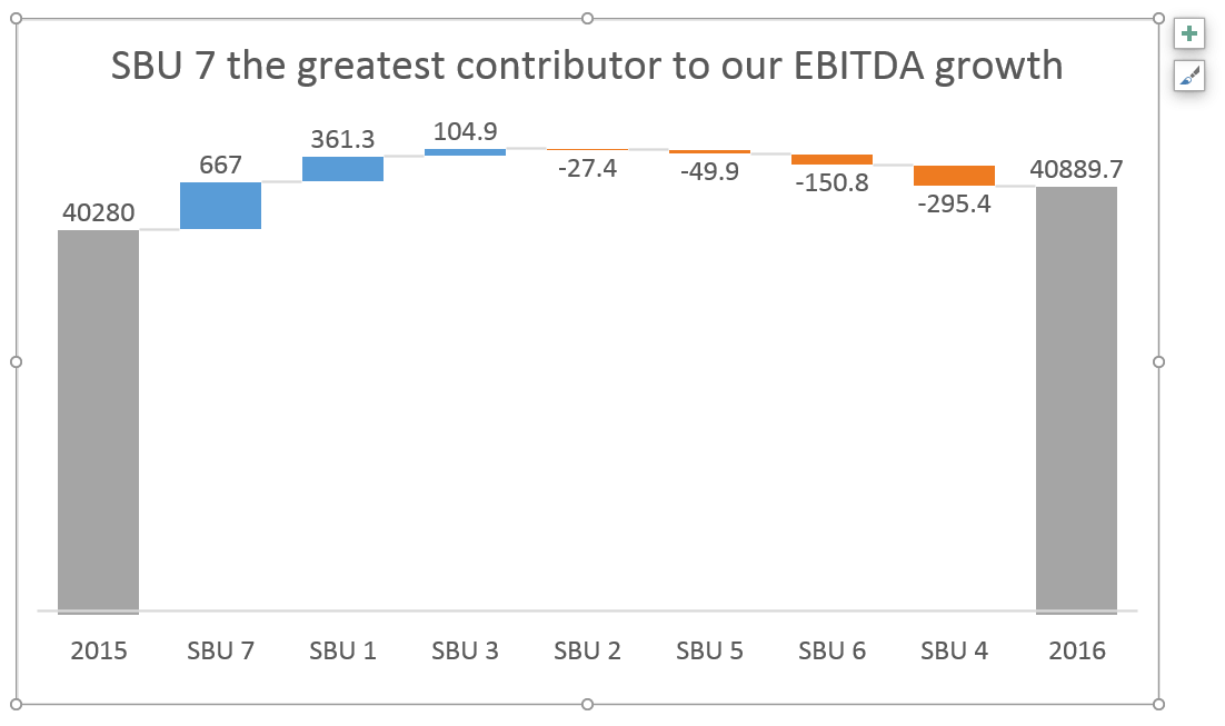 Price Volume Mix Analysis: how to do it in Power BI and Excel | by Žiga ...