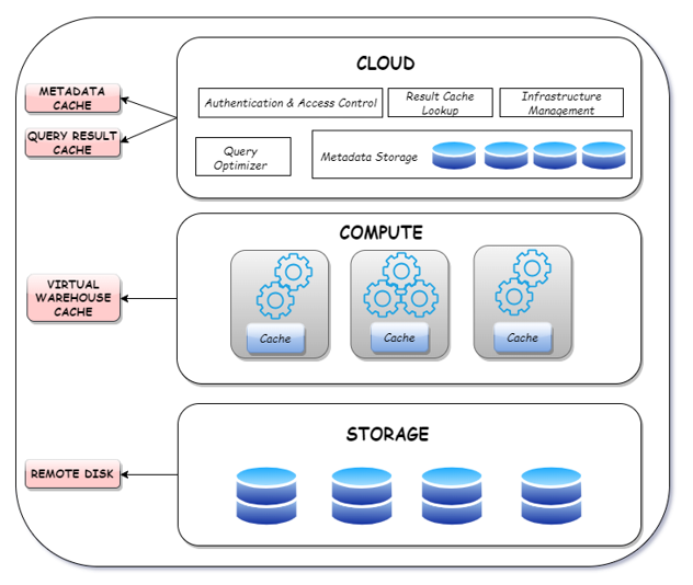 Exploring Snowflake’s Query Profile for Enhanced Query Performance | by ...