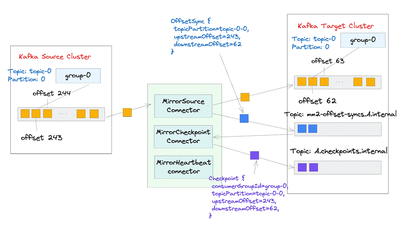 Introducing AutoMQ A CloudNative Replacement of Apache Kafka on S3 by AutoMQ：CloudNative