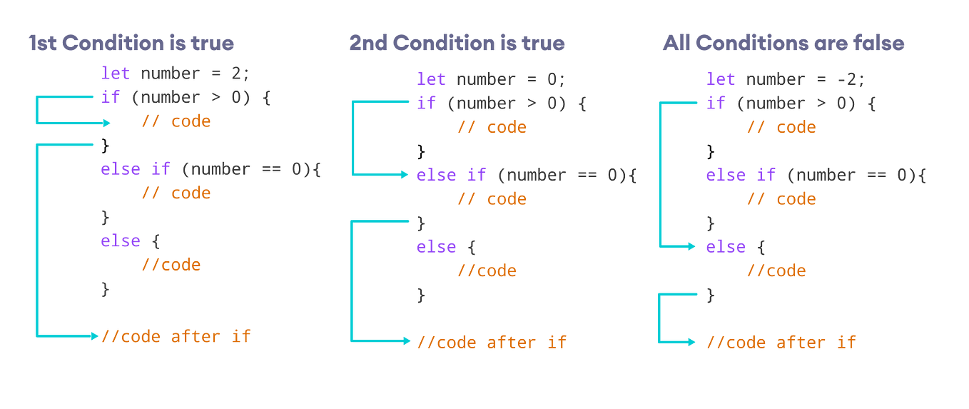 Unleashing the Power of Python Dataclasses: Simplifying Data-Driven ...