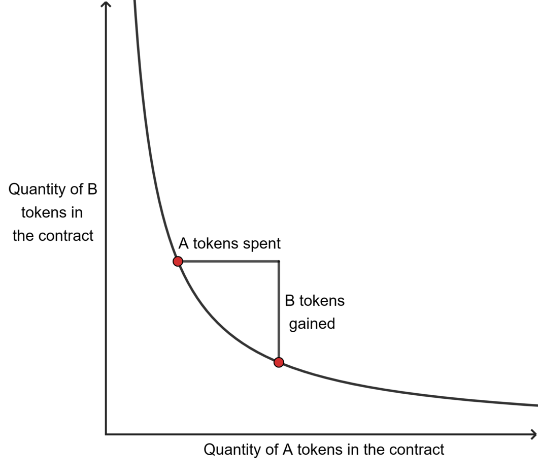 A Comprehensive Deep Dive to Liquity by Arbnom Medium(09)