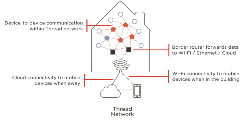 Which Protocol Should We Choose for IoT? | by Brijesh Harry Sharma | Medium