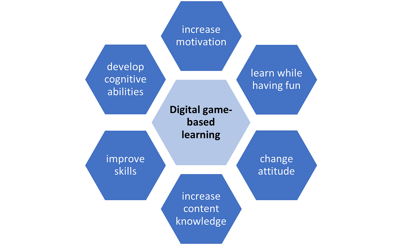 Creating Digital Storytelling. Creating stories digitally allows… by