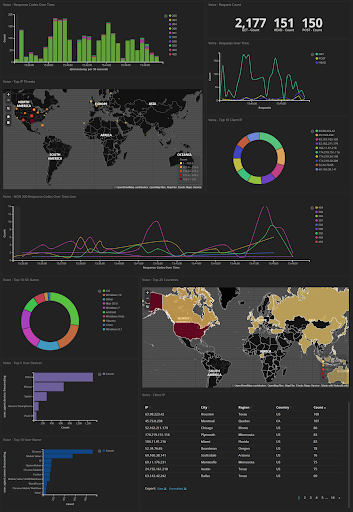 Ingesting real-time data into Elasticsearch with Node.js. | by Mark ...