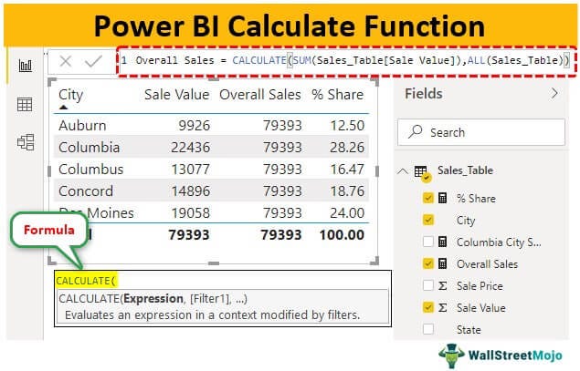 Mastering Advanced SQL Functions: COALESCE, IFNULL, and NVL | by ...