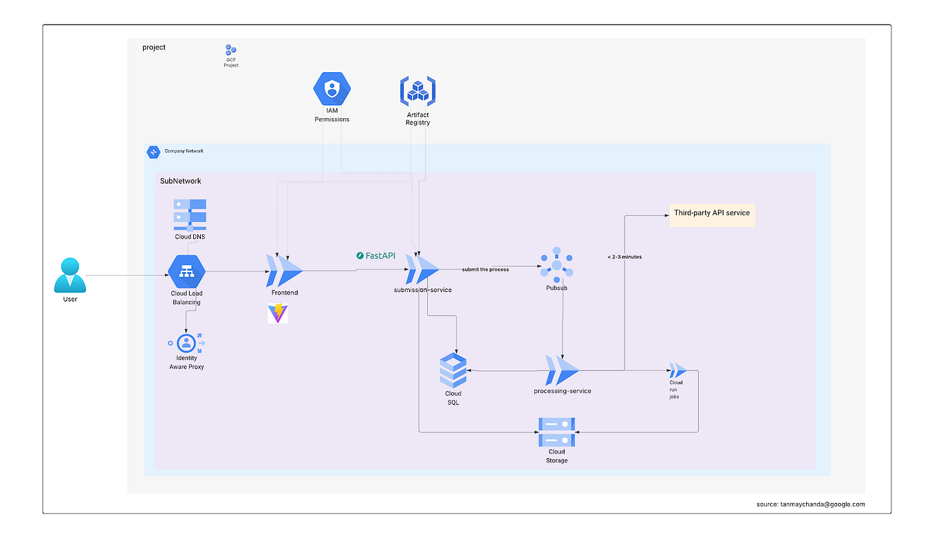 Build your personalized genai search engine with vertex ai search a