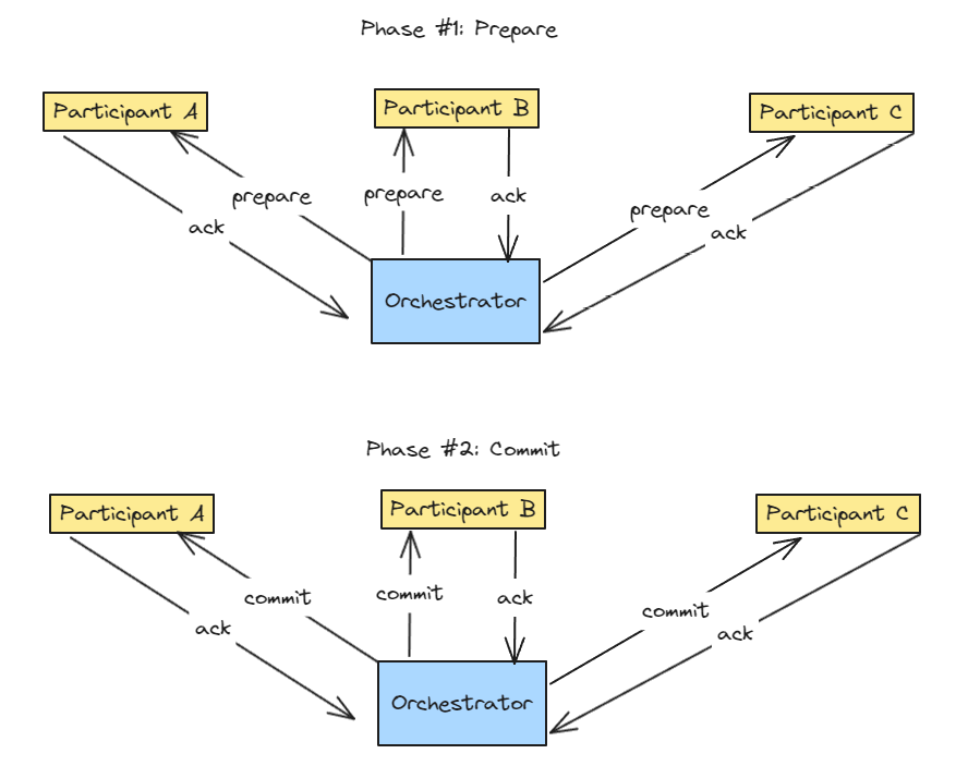 Logical Clocks and Clock Synchronization in Distributed Systems Medium