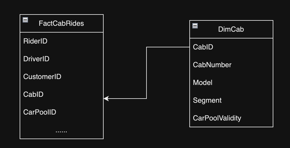 Databricks PySpark Type 2 SCD Function for Azure Synapse Analytics by
