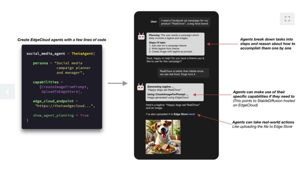 Theta EdgeCloud: Launching with Meta Llama 2, Google Gemma, Stable ...