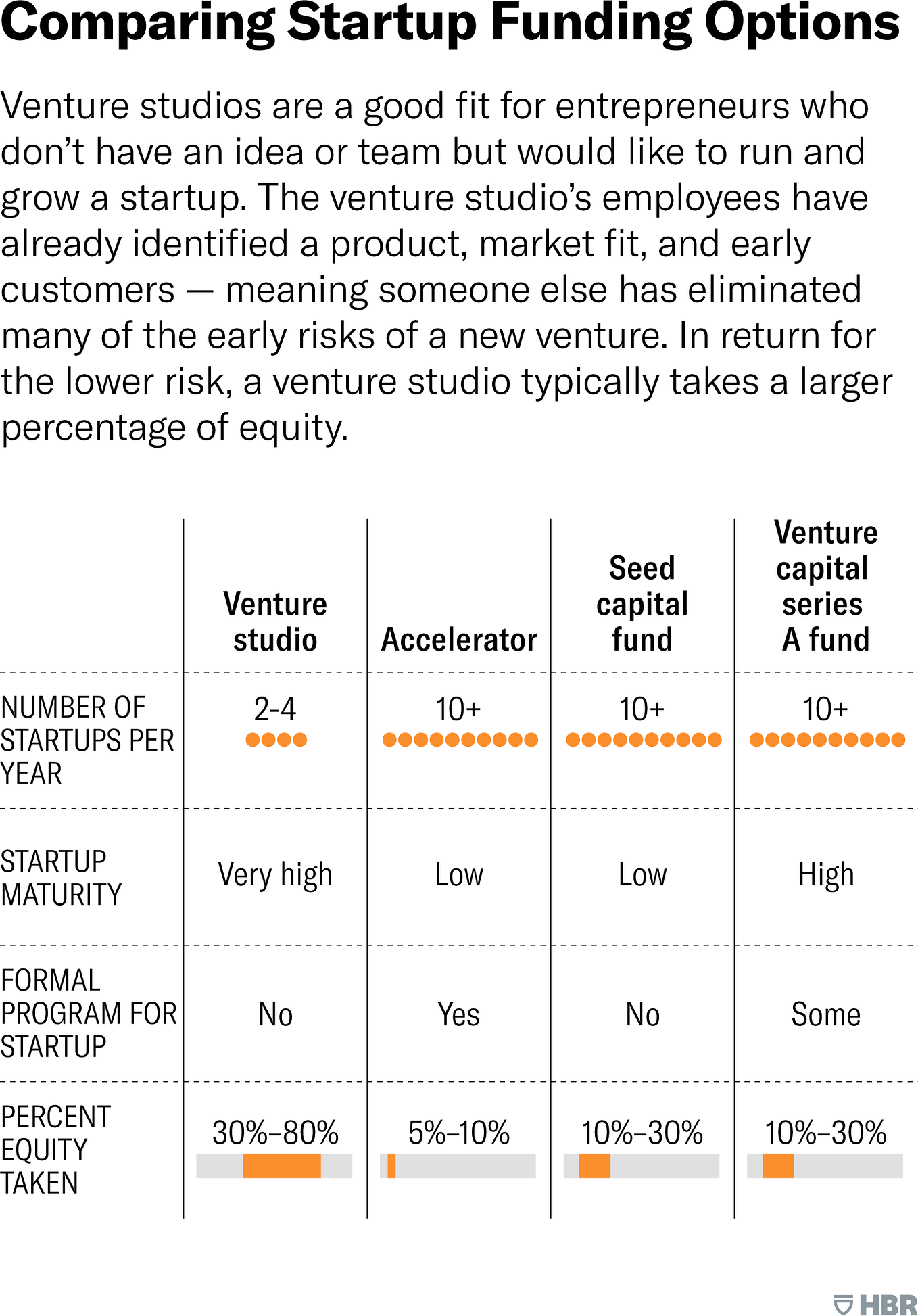 Venture Studio A game changer or just another fad? (Part1) by Ajay