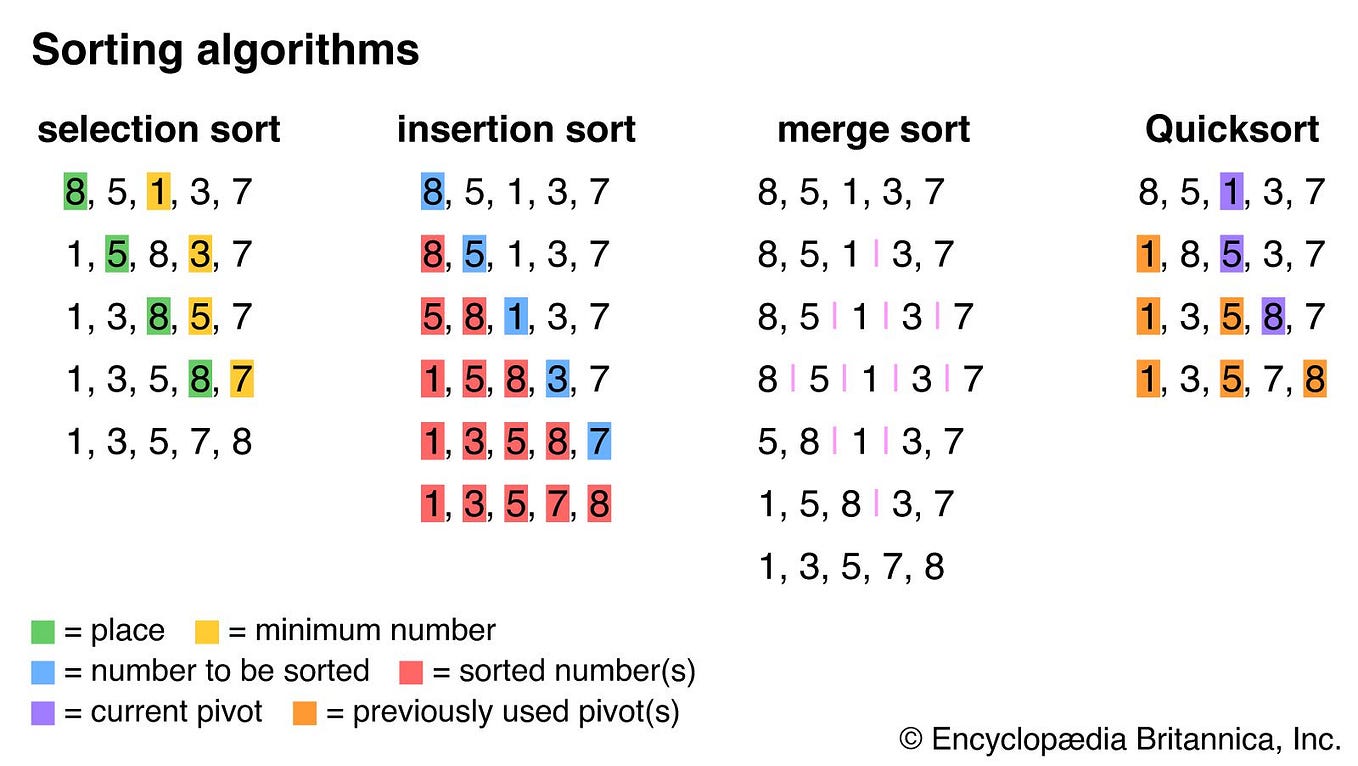 Stacks and Queues in Data Structures and Algorithms (Part 2) | by ...