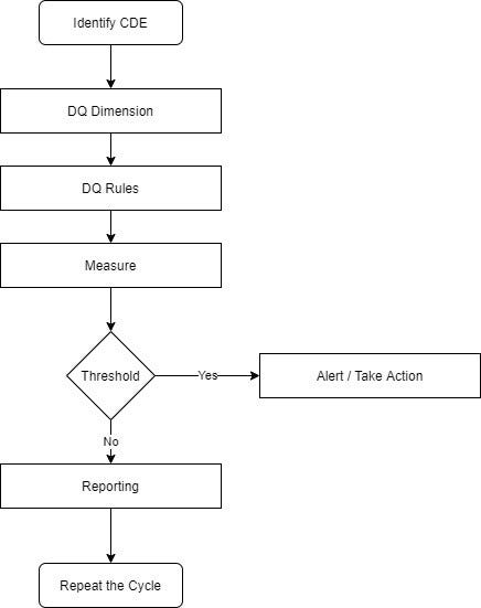What is a Data Catalog?. A data catalog is an inventory where… | by ...