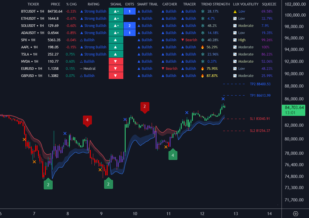 Exploring Binance WebSocket Streams for the Futures Market with Python ...